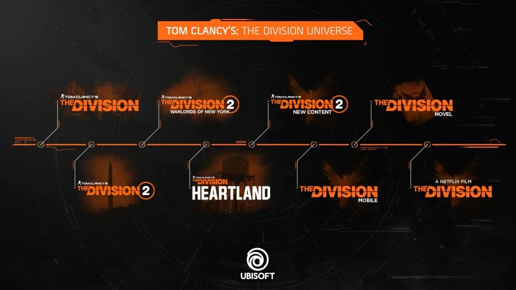 Tom-Clancy-The-Division-Timeline-Chart-1