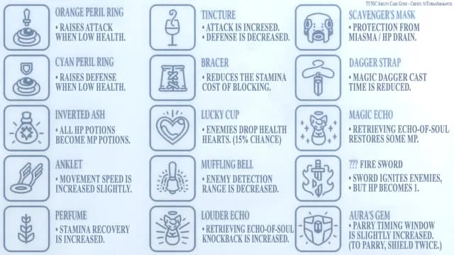 Tunic Ability Cards Guide lawod ss