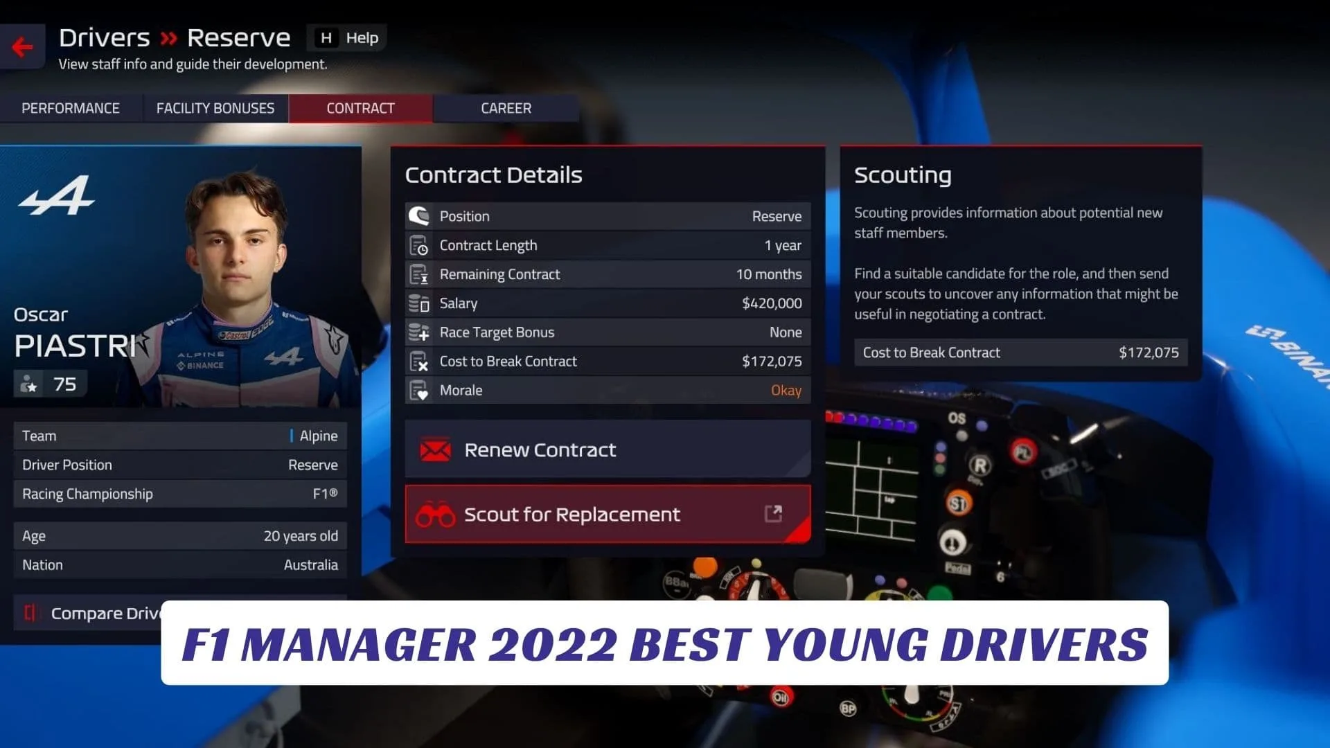 F1 Manager 2022 Best Young Drivers Lawod Cover 1
