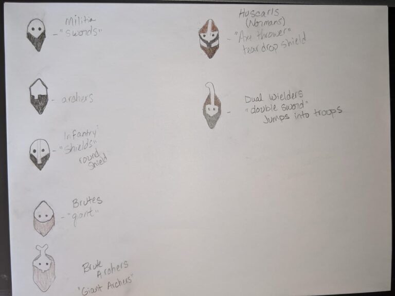 Bad North Guide - Everything You May Want To Know - Enemy Icons ...