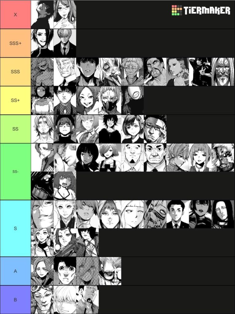 Ghoul://RE Kagune Tier List 1 The Ultimate Ghoul Re Kagune Tier List